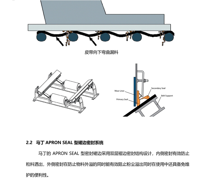 馬丁皮帶機(jī)轉(zhuǎn)運(yùn)點(diǎn)抑塵導(dǎo)料槽改造方案(圖2) 2-21052614253c27.jpg