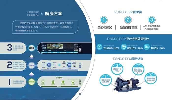 水泥企業(yè)5000t/d全能線關(guān)鍵設(shè)備 預(yù)測(cè)性維護(hù)系統(tǒng)解決方案(圖5) 2-21061Q55943432.jpg