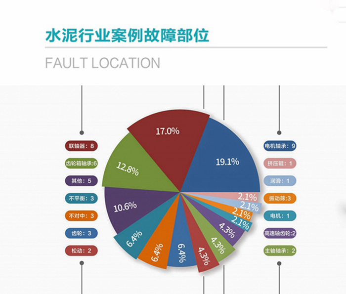 水泥企業(yè)5000t/d全能線關(guān)鍵設(shè)備 預(yù)測(cè)性維護(hù)系統(tǒng)解決方案(圖1) 2-21061Q55T1562.jpg