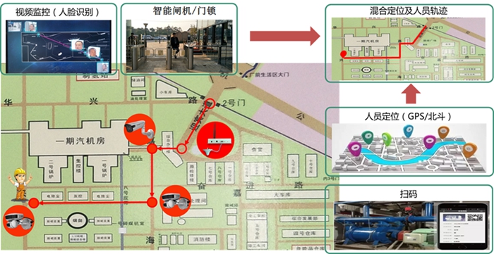解決安全管理d 主要痛點(圖9) 2-21102QA034B6.jpg
