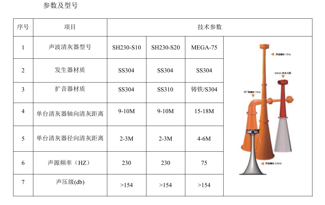 馬丁聲波吹灰器在水泥行業(yè)的應用(圖5) 2-21110216100JR.jpg