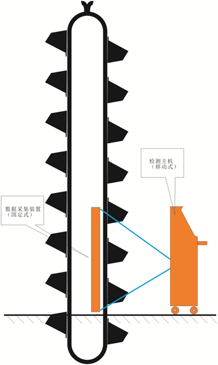 水泥廠用斗提機檢測裝置(圖2) 2-220302144513104.jpg